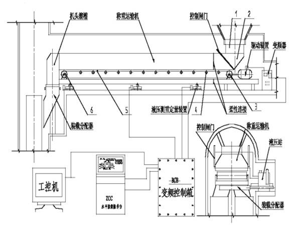 采用了甲帶結(jié)構(gòu)，同時(shí)，底部增加了回煤器